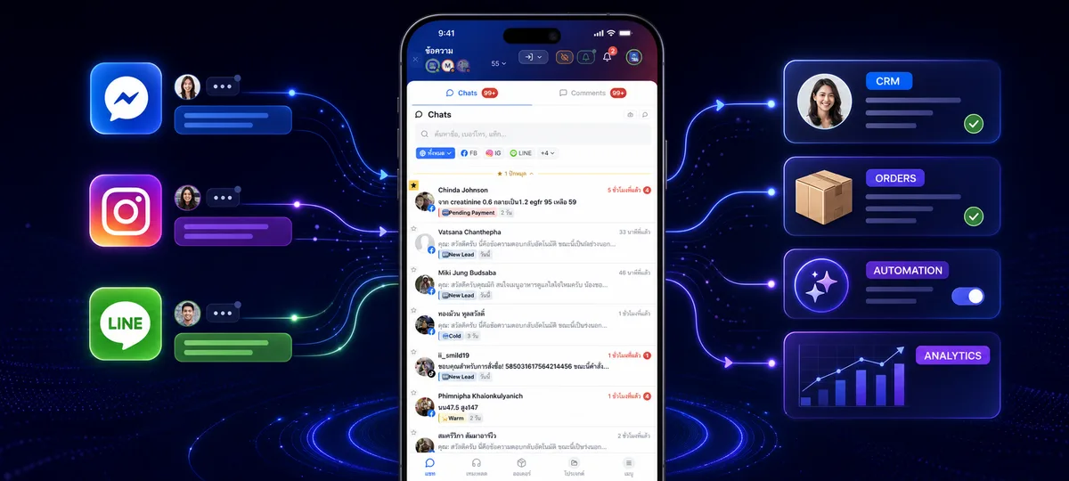 FastDee เชื่อม Messenger, Instagram และ LINE เข้ากับลูกค้า ออเดอร์ ระบบอัตโนมัติ และรายงาน